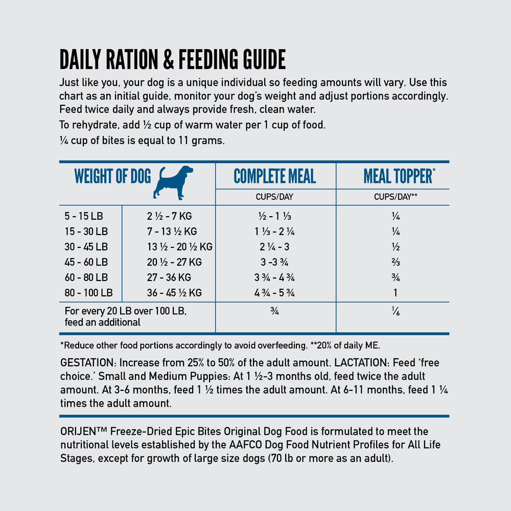 ORIJEN Epic Bites topper with kibble showcases easy feeding versatility.