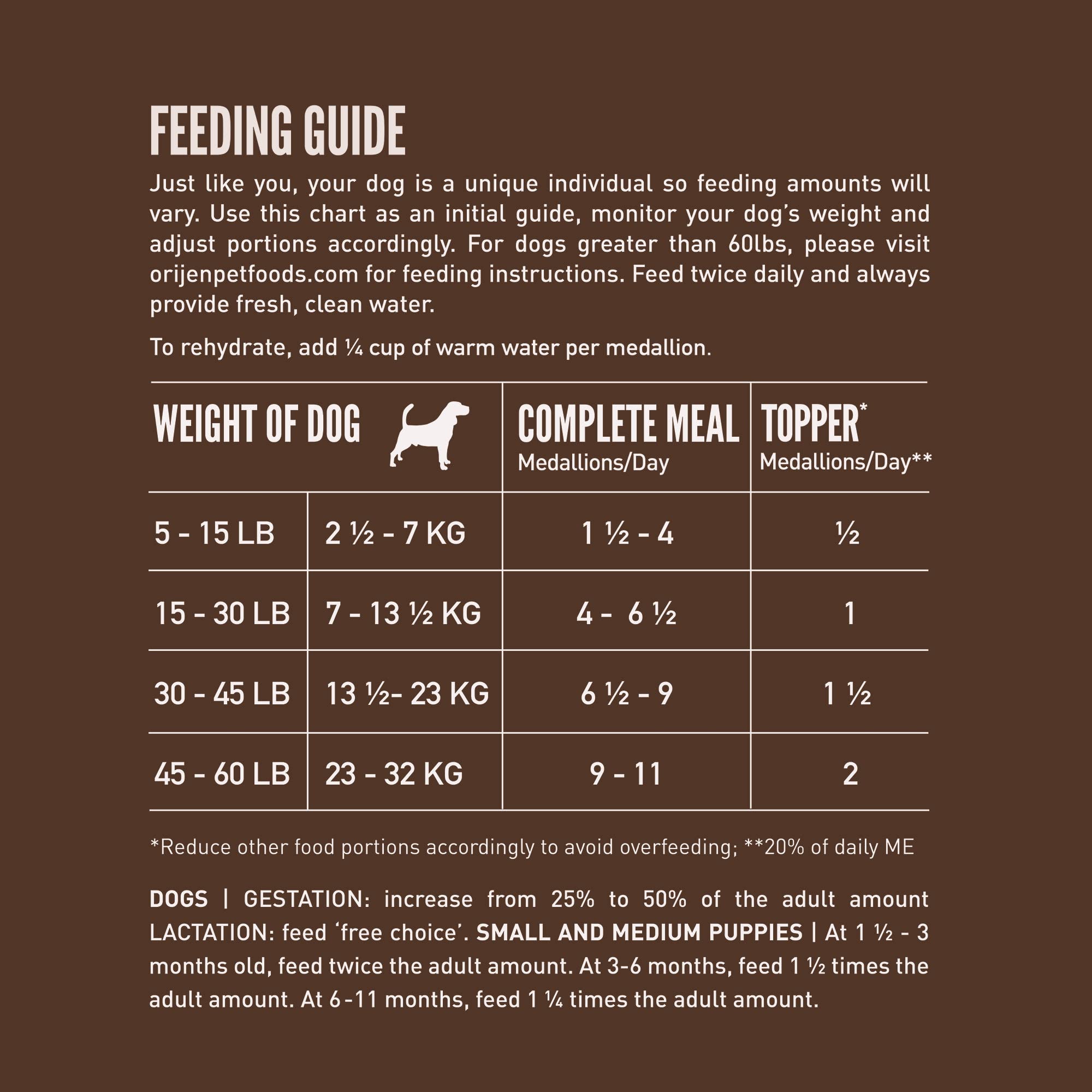 ORIJEN Regional Red ready-to-use meal option with rehydration for serving.
