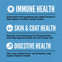 ORIJEN WholePrey ingredients graphic emphasizes organs and bones for complete nutrition.