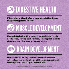 ORIJEN WholePrey ingredients image emphasizes organs and bones for natural nutrient balance.
