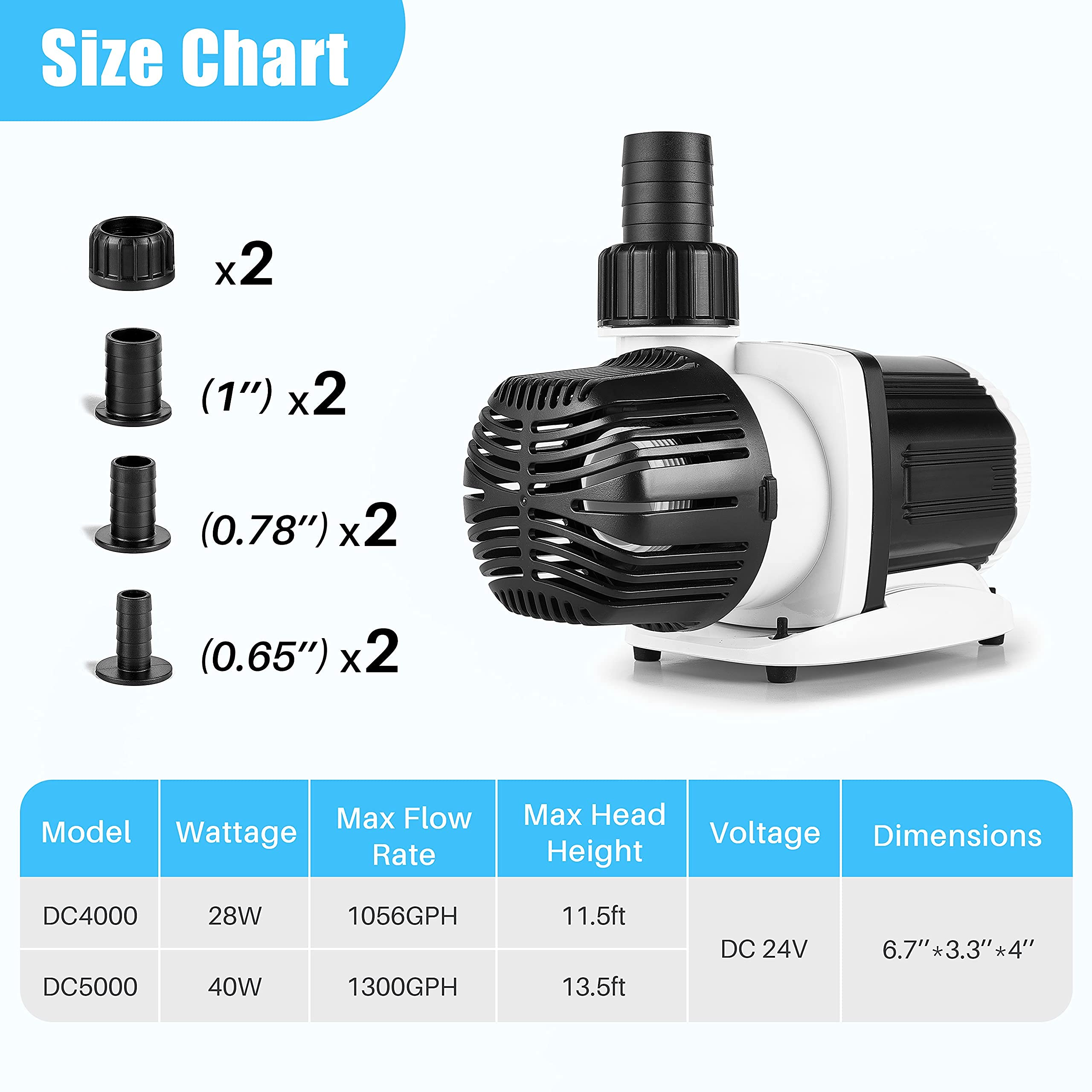 Orlushy DC-4000 offers 20 speeds for tailored circulation.