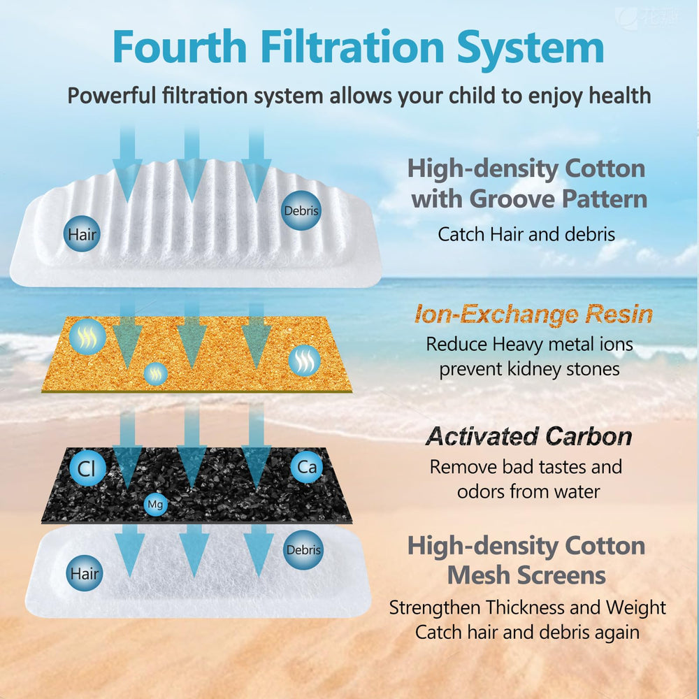 ORSDA concave-pattern replacement sponges boost filtration efficiency for cleaner water.