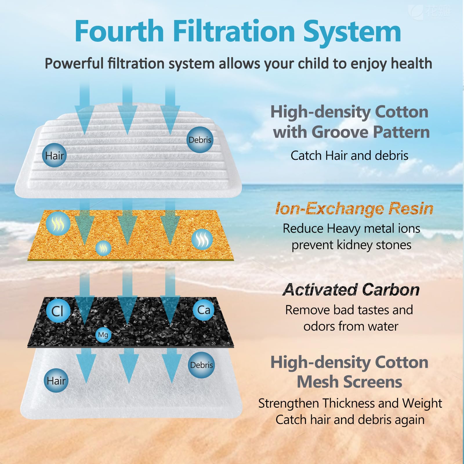 ORSDA pump protection sponge-enhanced filter performance reduces clogs