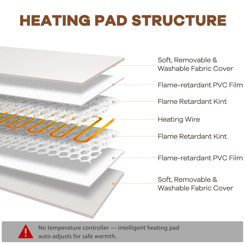 Ortri cat heating pad temp sensor highlights overheating prevention for safer naps.
