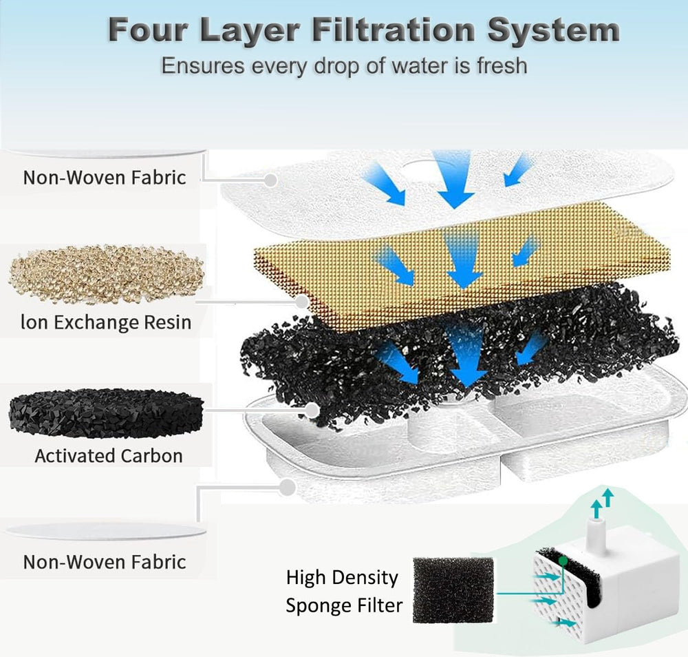 OUPUSES activated carbon layer targets odors and fine particles.