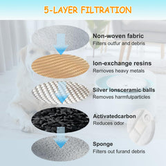 OUPUSES activated carbon filter targets odors for a fresher drinking experience.