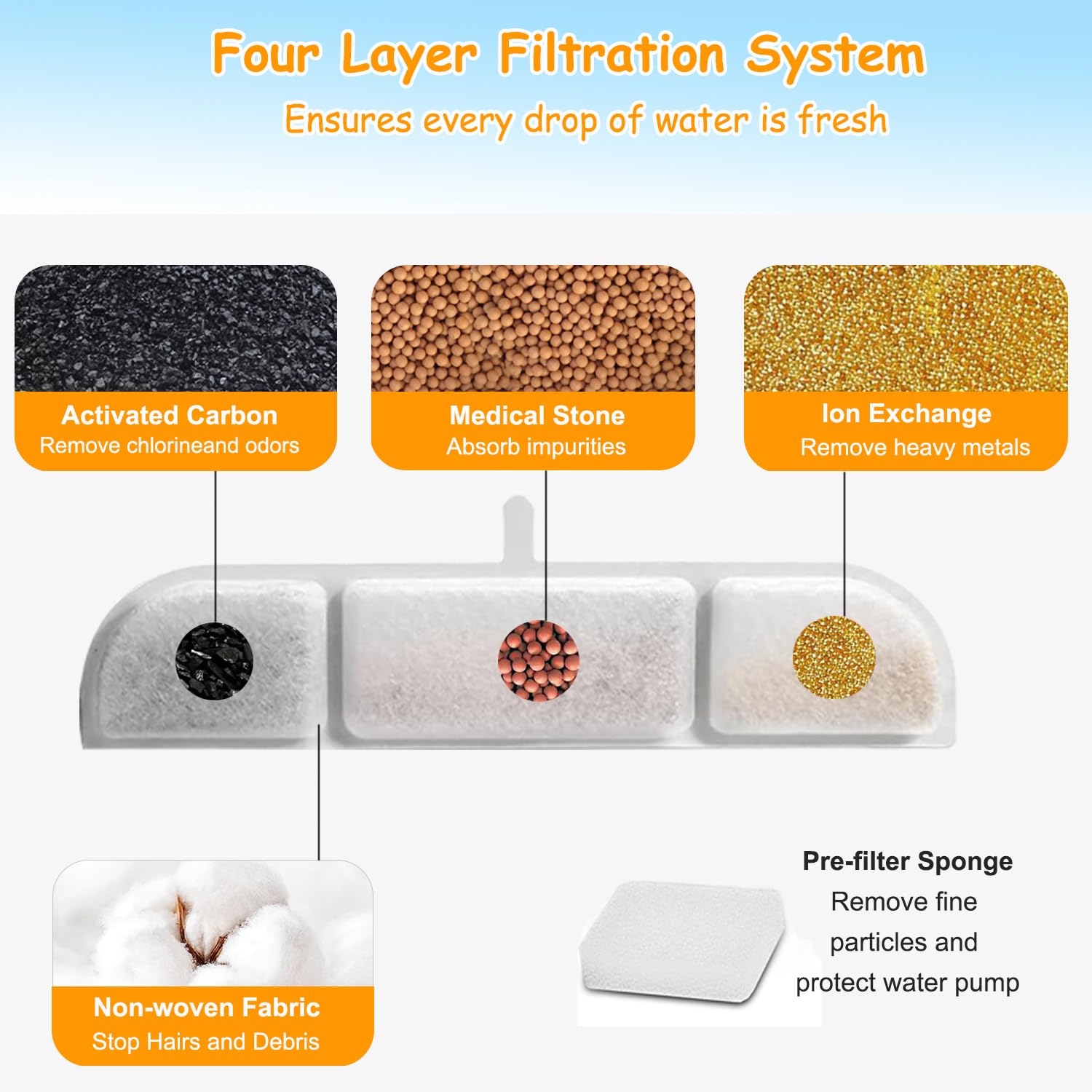 OUPUSES Downy Paws non-woven fabric layer traps hair and debris