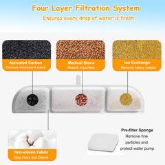OUPUSES Downy Paws non-woven fabric layer traps hair and debris