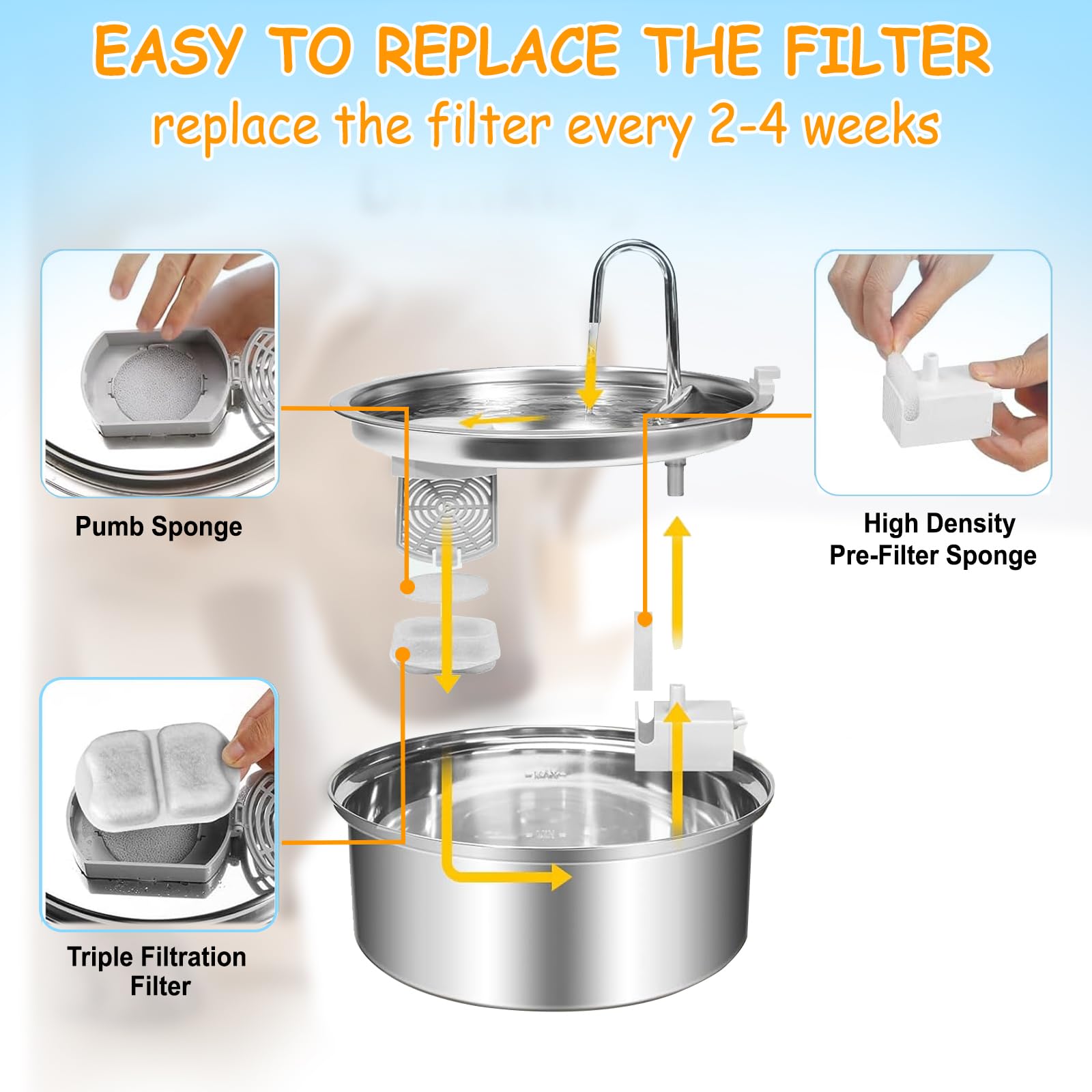 OUPUSES food-grade PP cotton filter captures particles for easier maintenance
