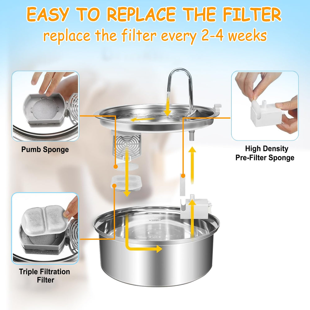 OUPUSES food-grade PP cotton filter captures particles for easier maintenance