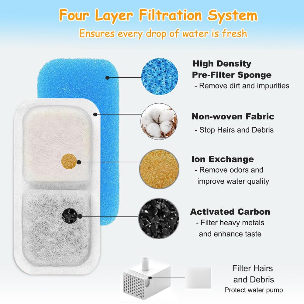OUPUSES multi-filtration system cleans water with carbon and ion-exchange resin.