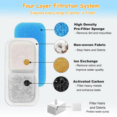 OUPUSES multi-filtration system cleans water with carbon and ion-exchange resin.