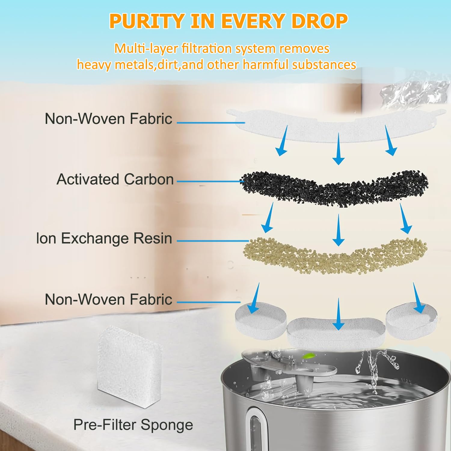OUPUSES Smartoo fountain-filter-demo shows filter replacement in action