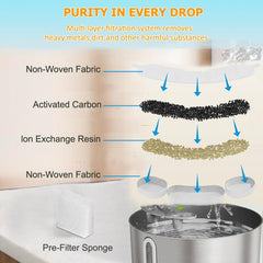 OUPUSES Smartoo fountain-filter-demo shows filter replacement in action