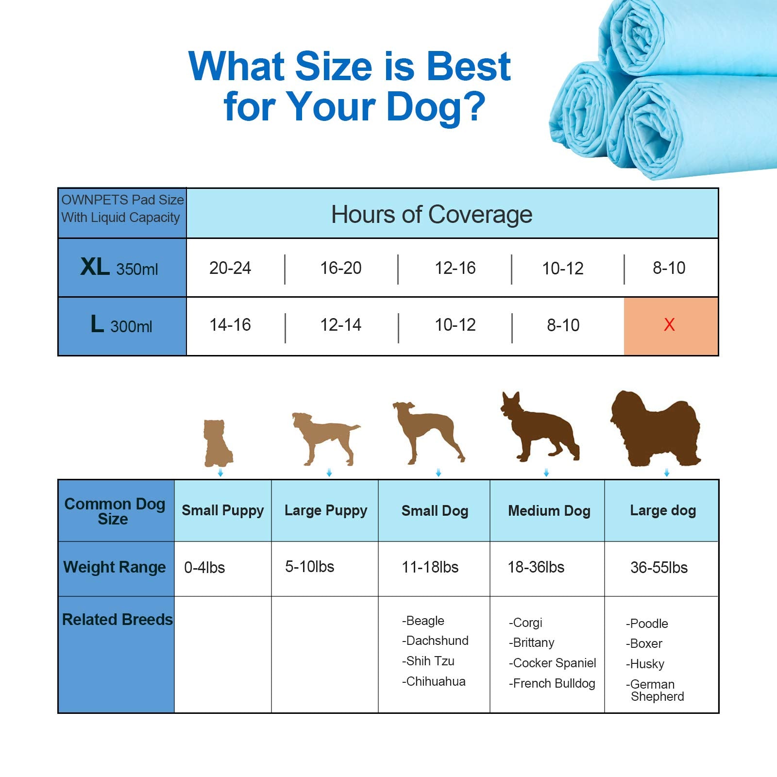 Ownpets Dog Training XL Pad absorbent core quickly locks in moisture for hygienic use.