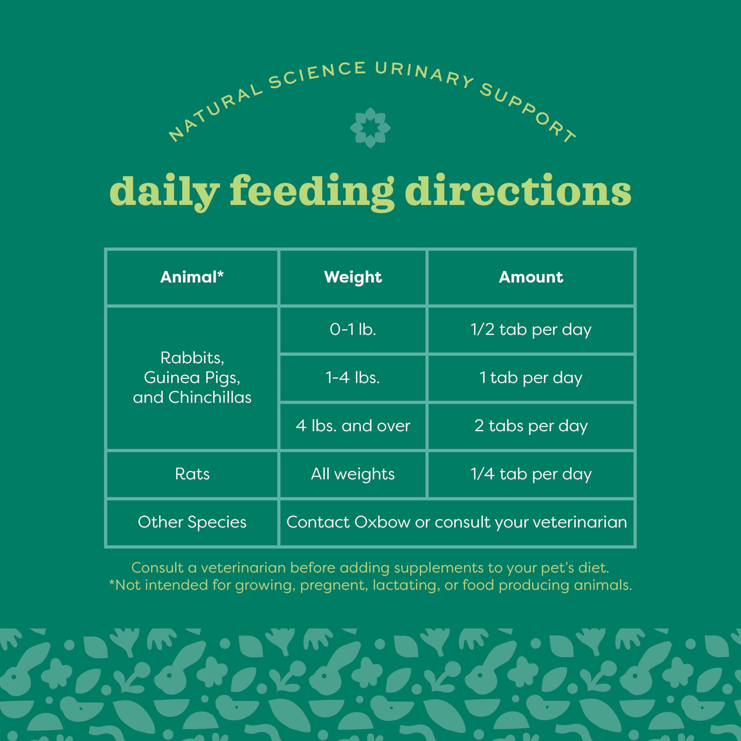 Oxbow hay-based base emphasizes Timothy hay with fiber for digestive and urinary support