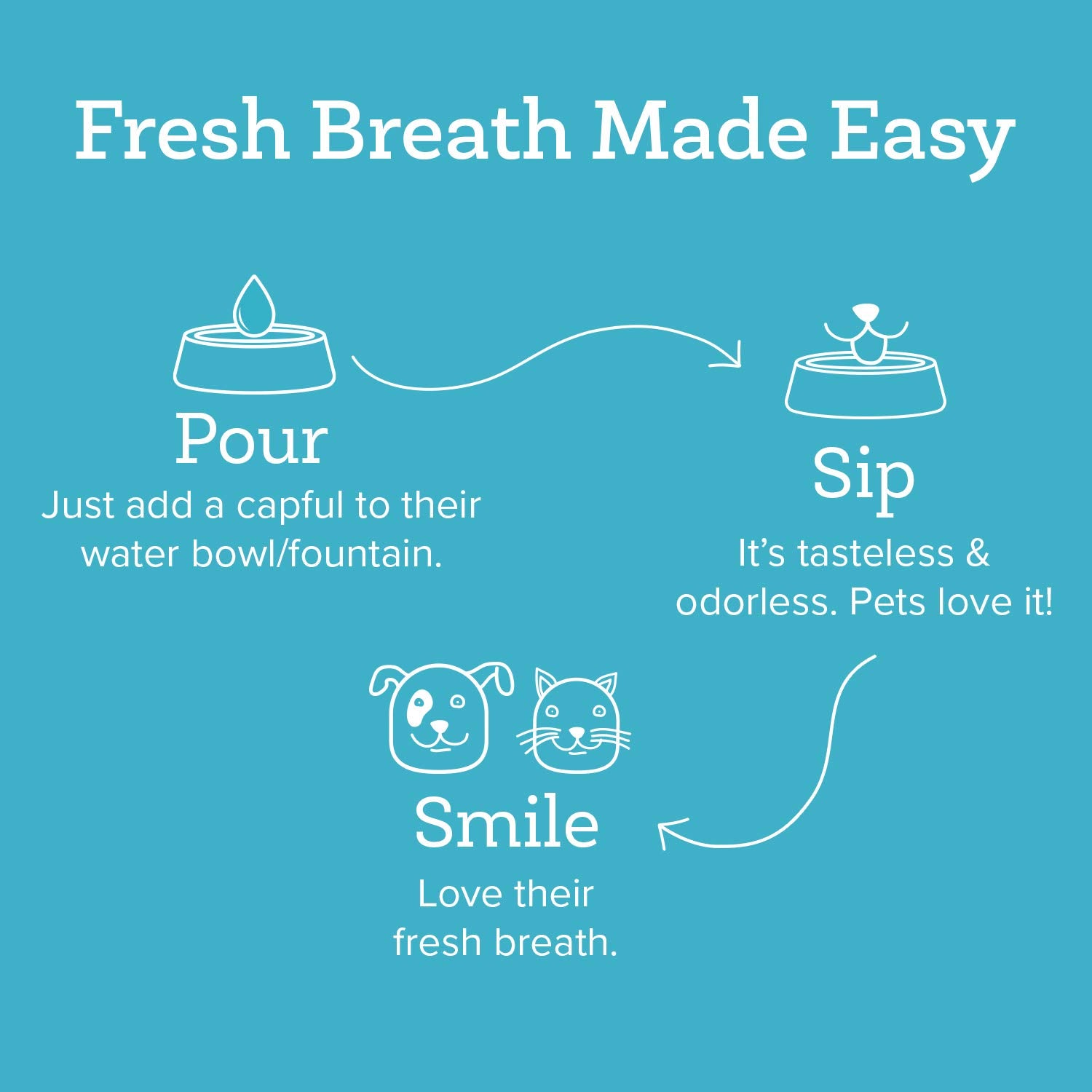 Oxyfresh Premium Pet Dental Water Additive in cat bowl supports simple oral care.