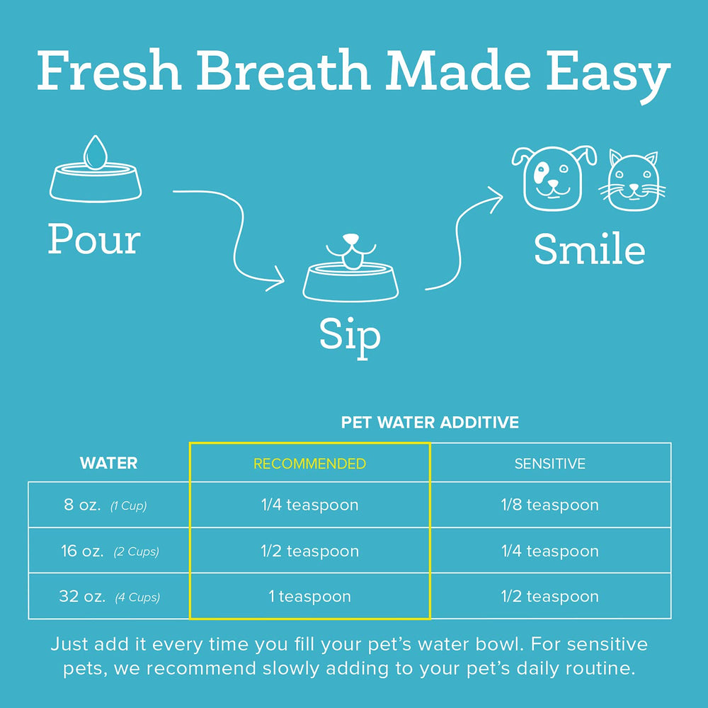 Oxyfresh packaging shows 2-pack vet-recommended daily pet dental support