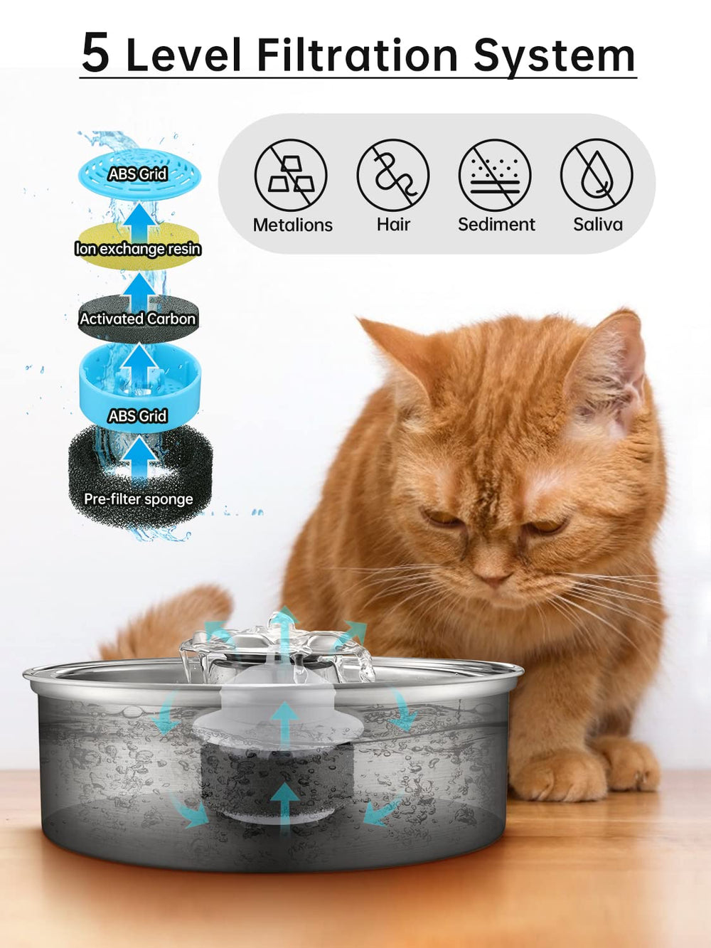 OYES cat water fountain dishwasher-safe parts simplify cleaning and maintenance.