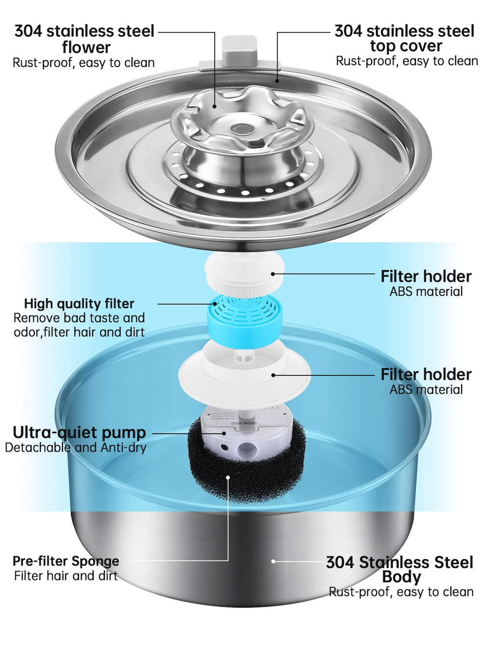 OYES cat water fountain multi-filter system purifies water and removes odors.