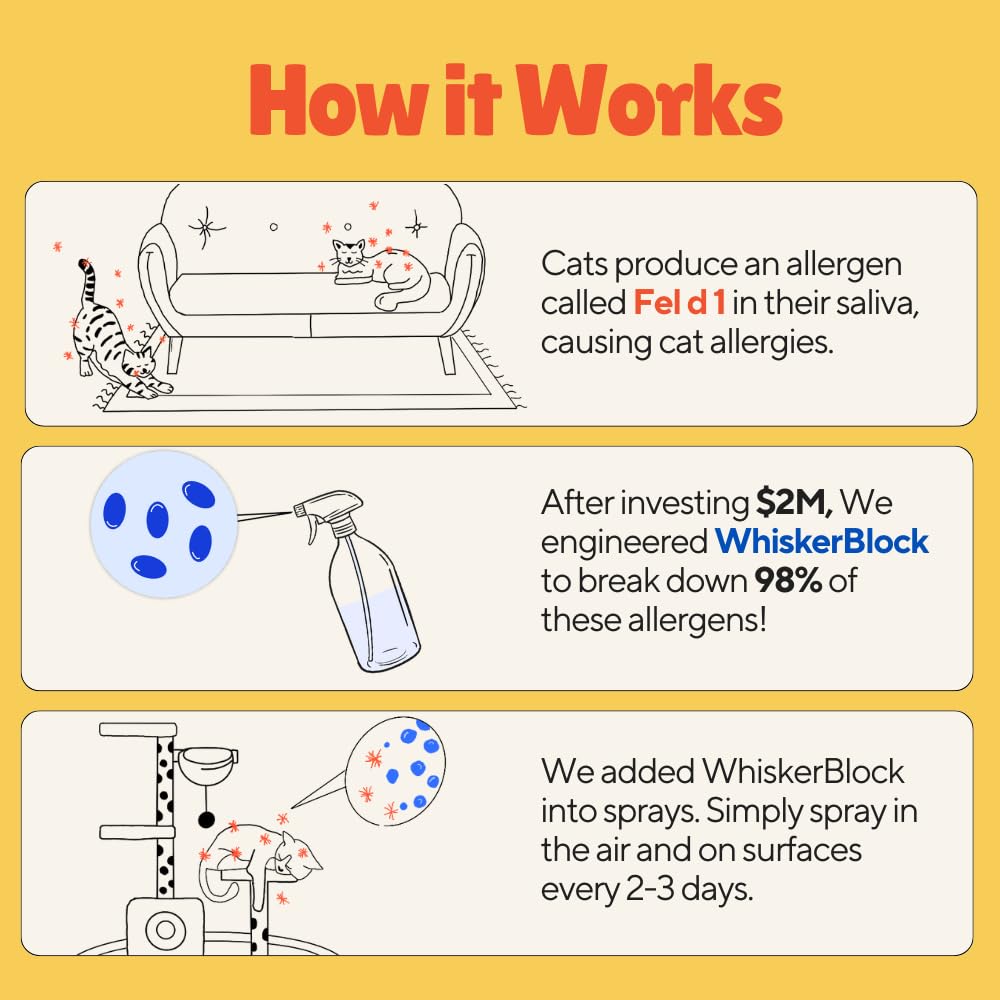 Pacagen cat allergen neutralizing spray applying in room reduces allergens across spaces.