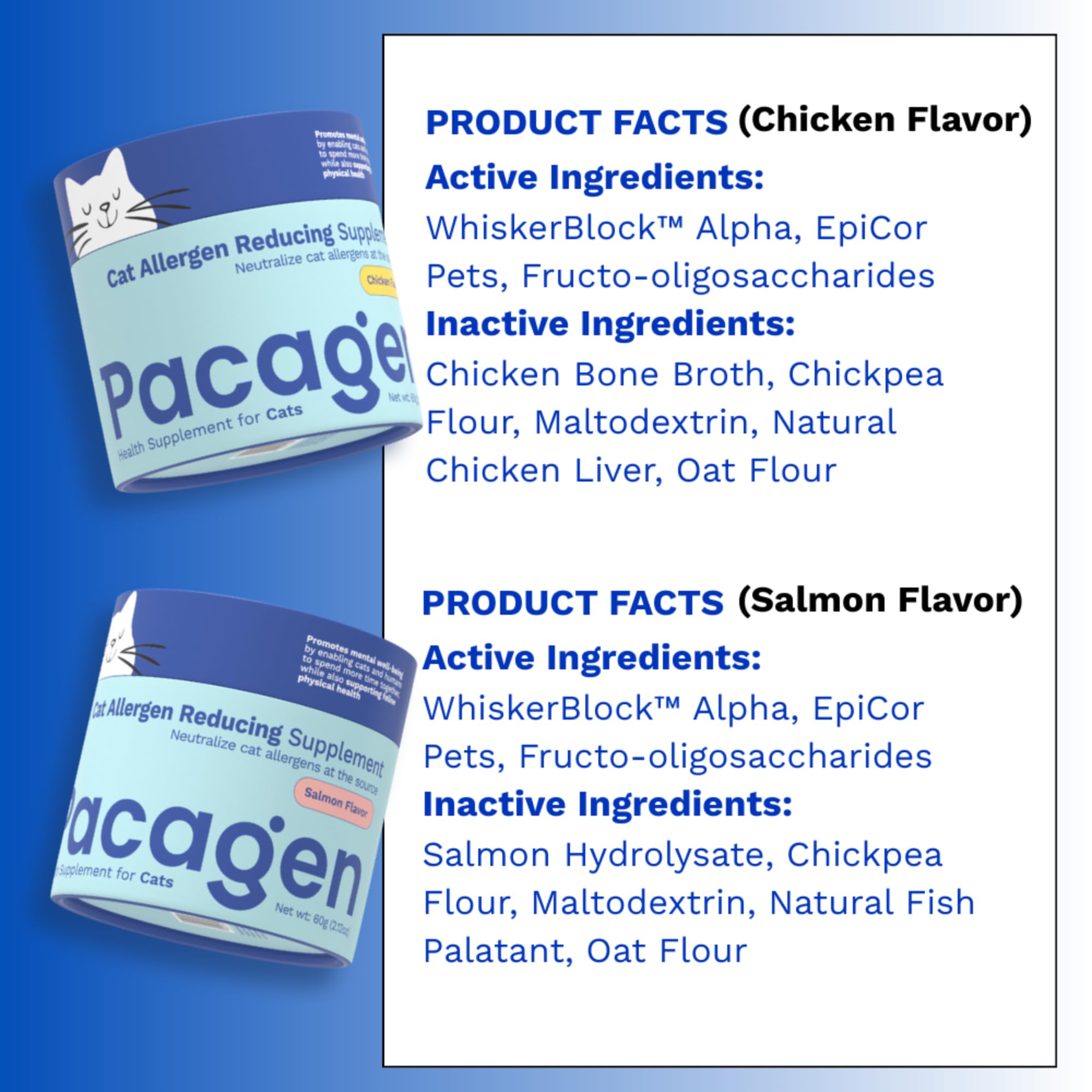 Pacagen cat allergen reducing health supplement close-up highlighting simple use and allergen relief potential