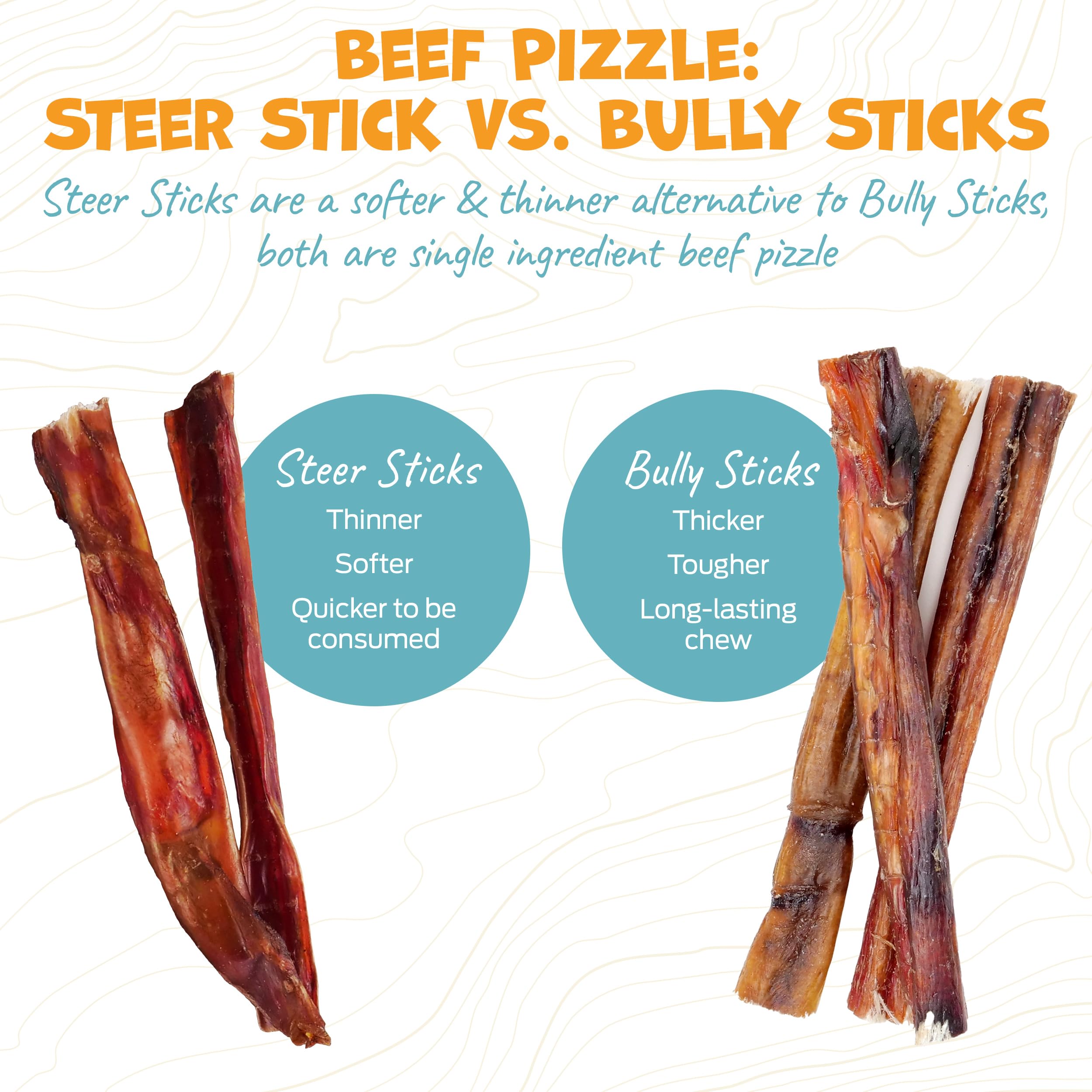 Pack Approved 5-6inch bully sticks high-protein snack ideal for energetic pups.