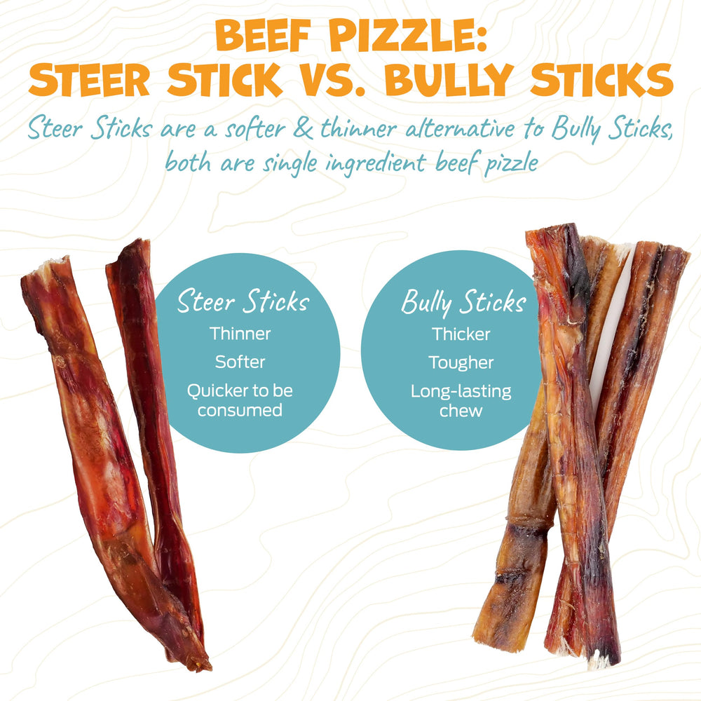 Pack Approved 5-6inch bully sticks high-protein snack ideal for energetic pups.