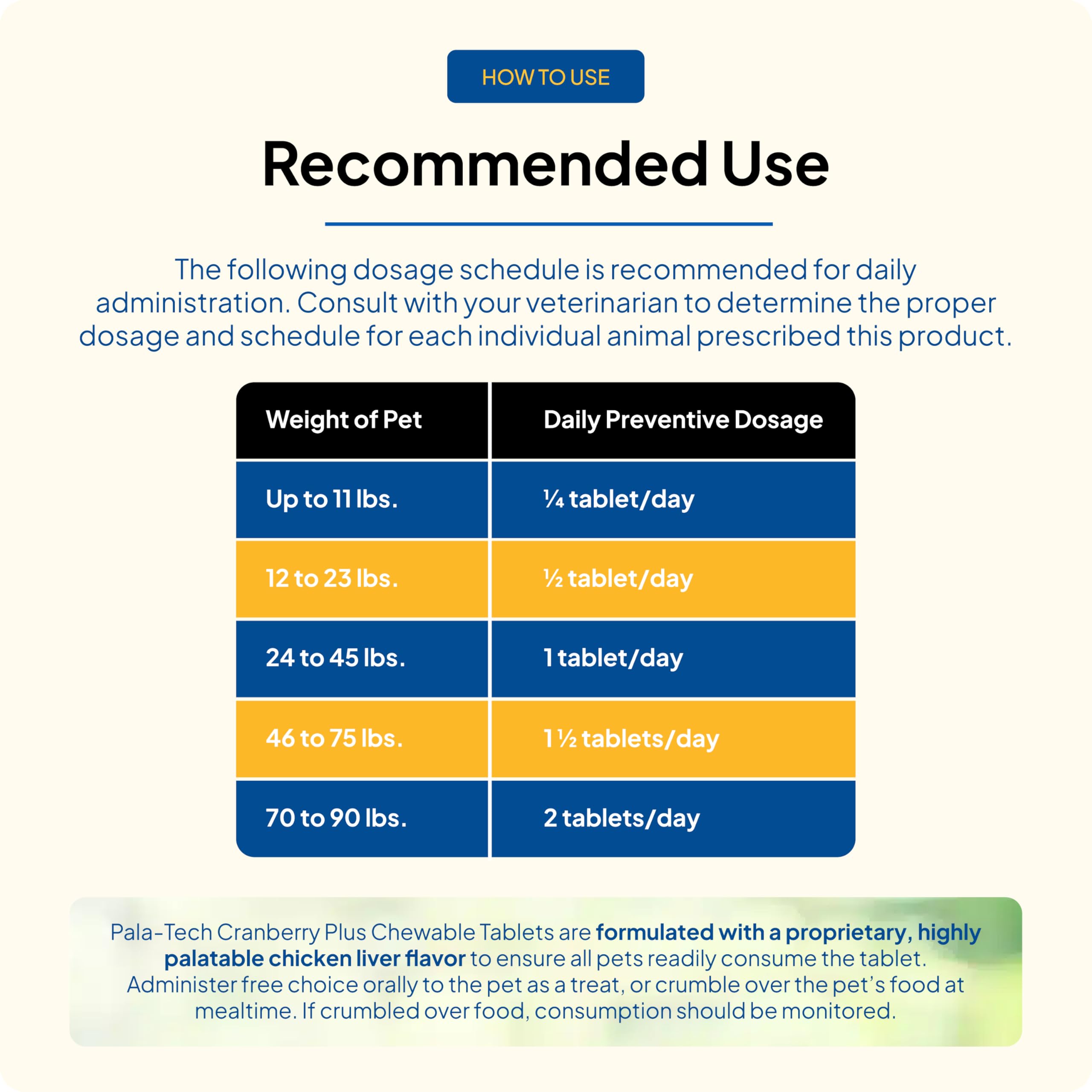 Pala-Tech chewables close-up reveals tasty, easy-to-administer daily supplement.