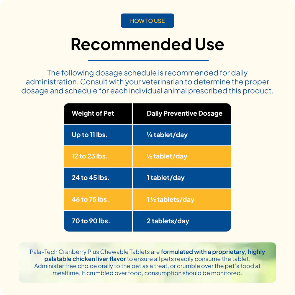 Pala-Tech chewables close-up reveals tasty, easy-to-administer daily supplement.