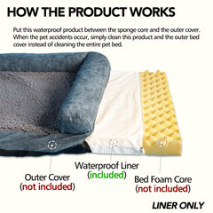 Panabana dog bed liner full-wrap zipper securing inner cushion.