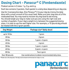Panacur C dosing scene illustrates weight-based daily administration for dogs.