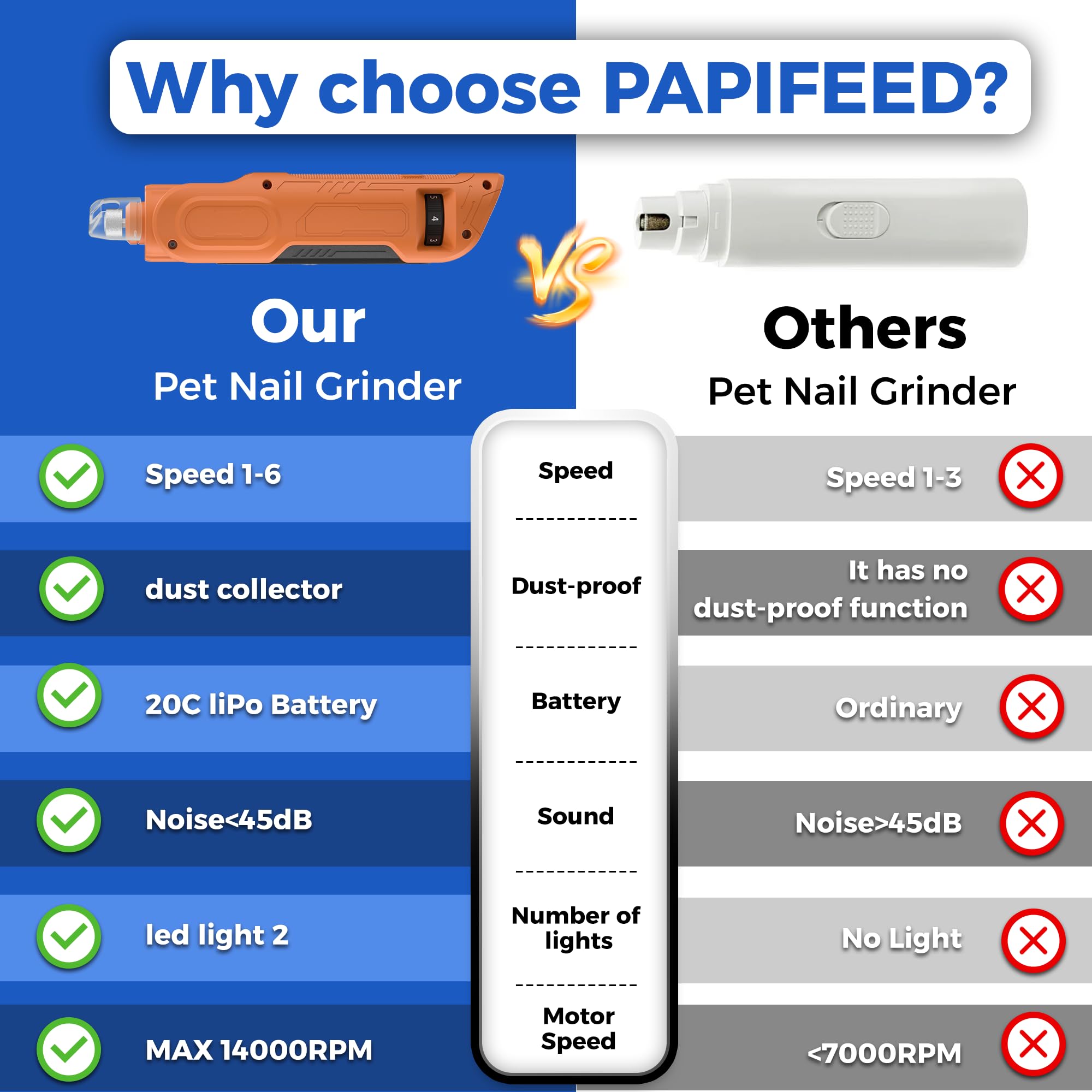 PAPIFEED dog nail grinder in use on a small dog for calm grooming.