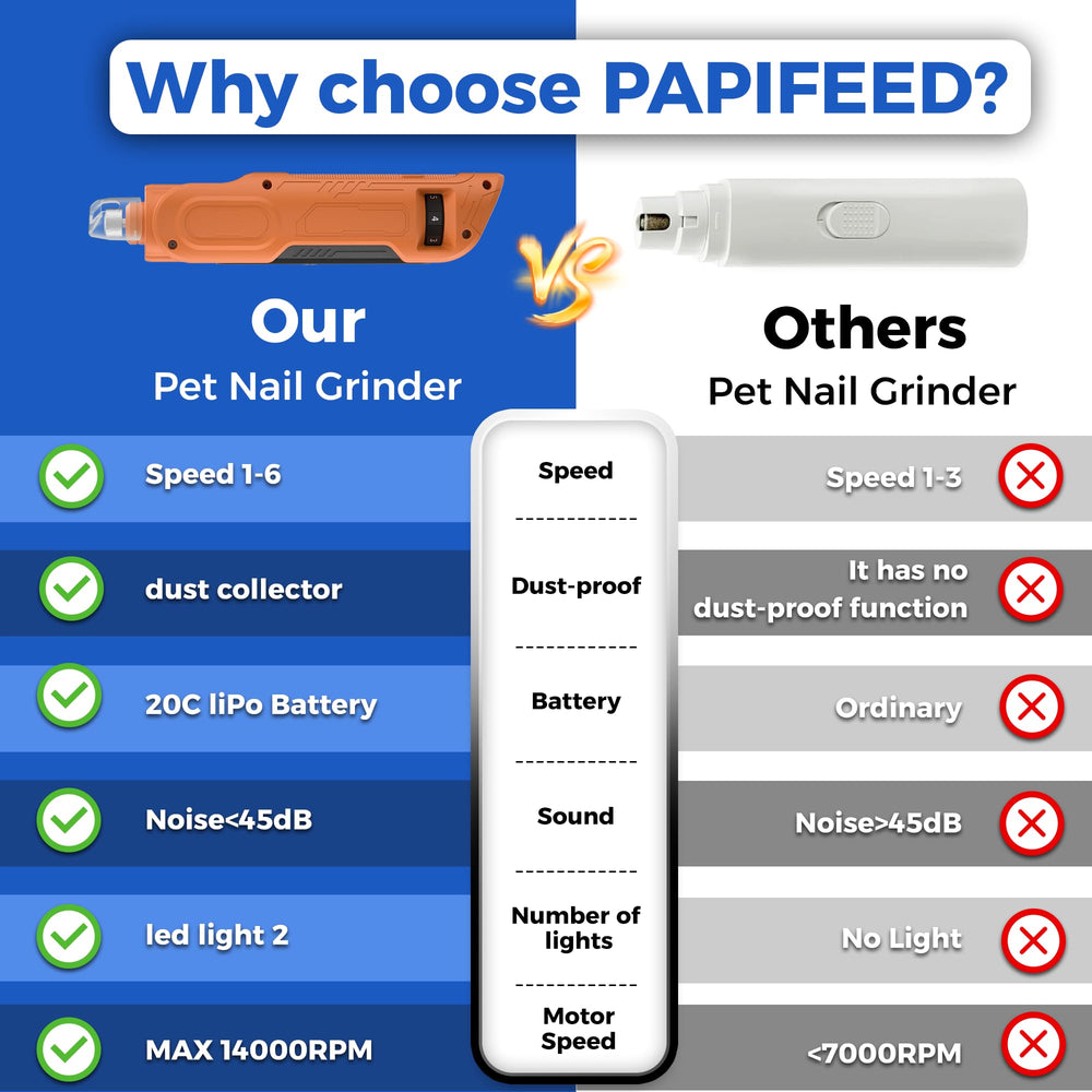 PAPIFEED dog nail grinder in use on a small dog for calm grooming.