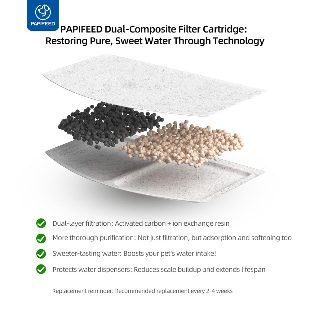 PAPIFEED easy-clean design simplifies maintenance and quick setup.