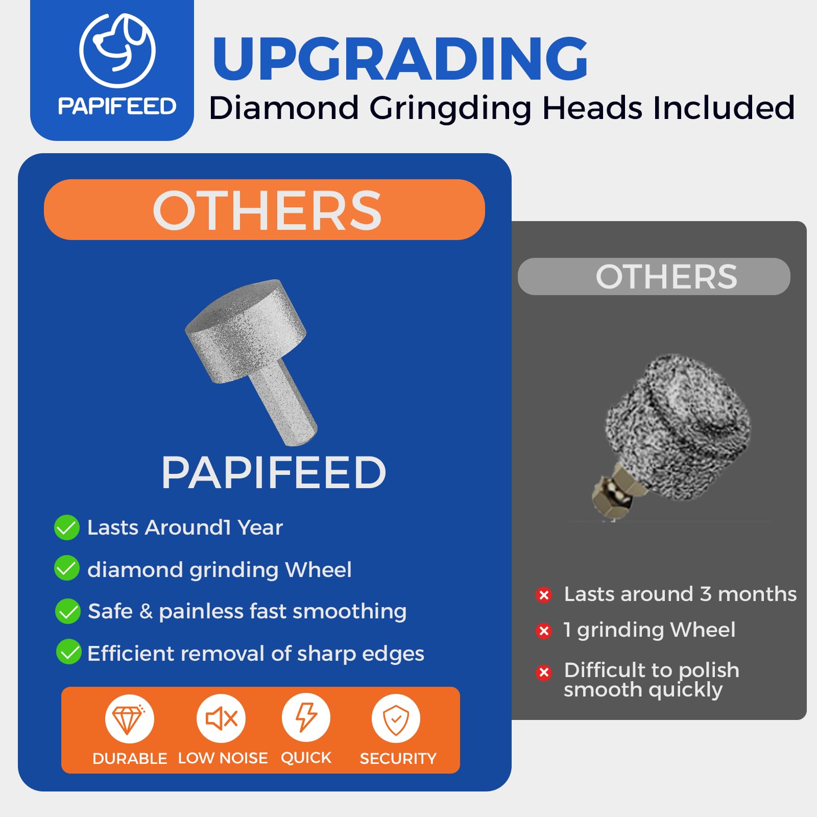 PAPIFEED orange kit highlights color and compact design for home use.