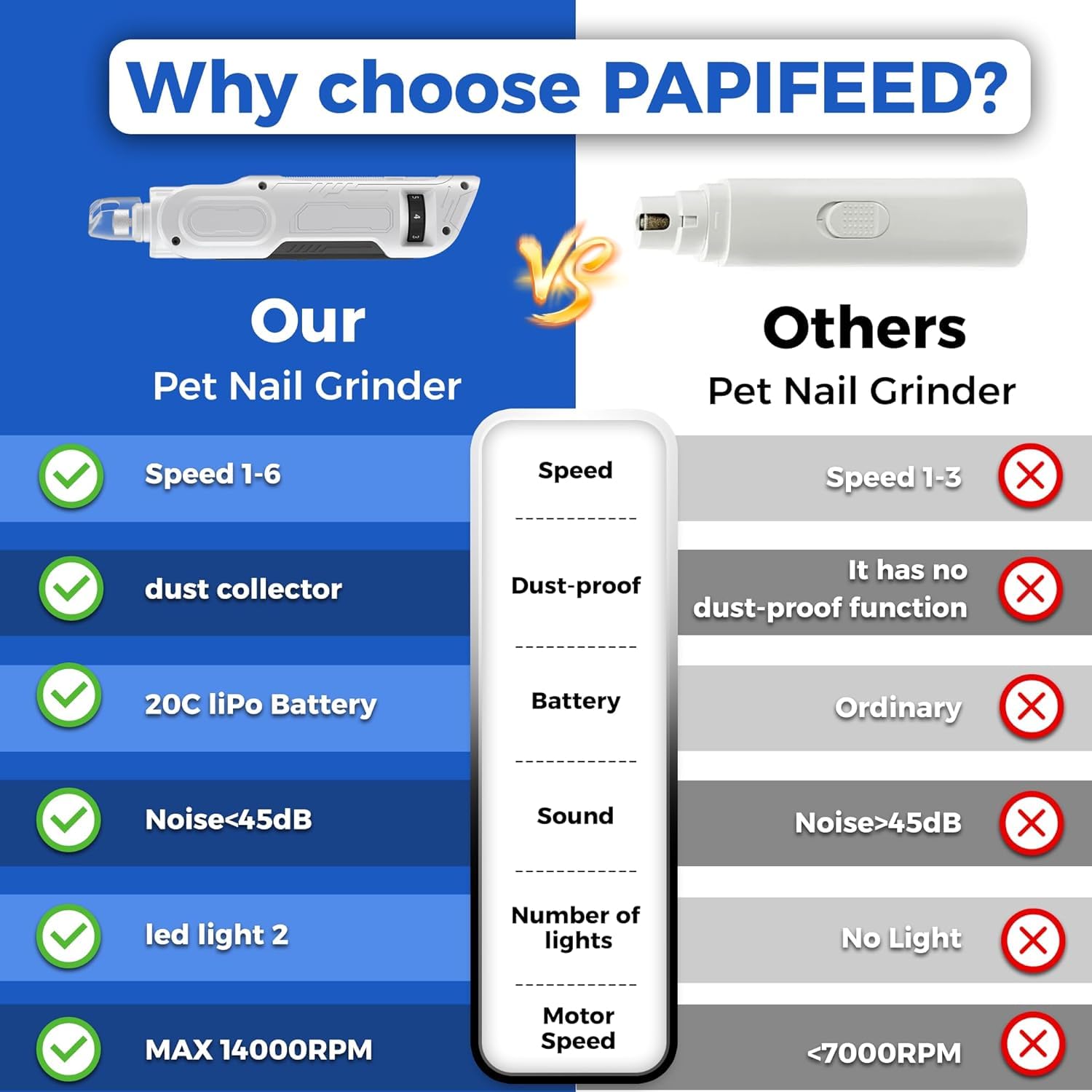 PAPIFEED quiet operation minimizes stress and makes nail care feel calmer for pets.