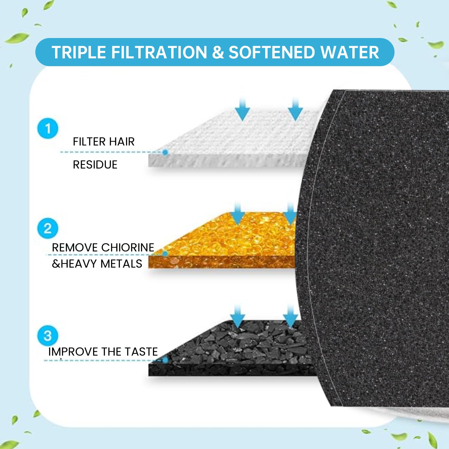 PAPIFEED four-pre-filter replacement set supports improved odor control and hair removal.