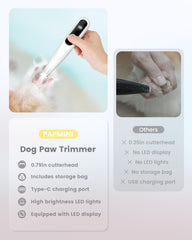 PAPMINI cordless grooming kit offers mobility for hard-to-reach areas.