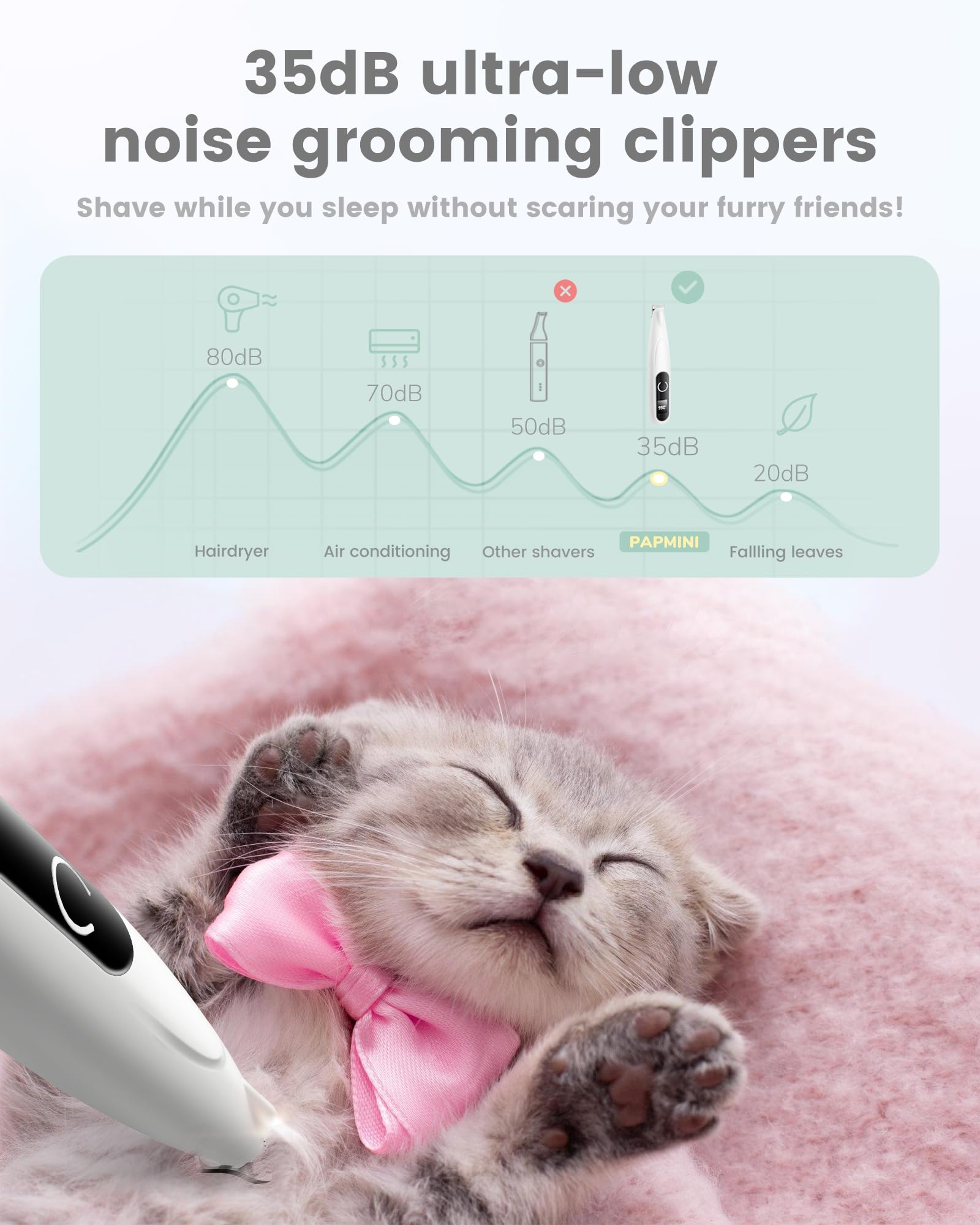 PAPMINI paw-trimmer with LED light aids precise trimming around paws.