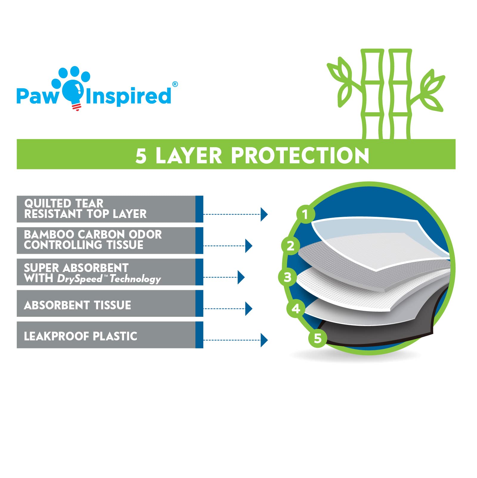 Paw Inspired baking-soda-free liner keeps a natural feel without baking soda additives.