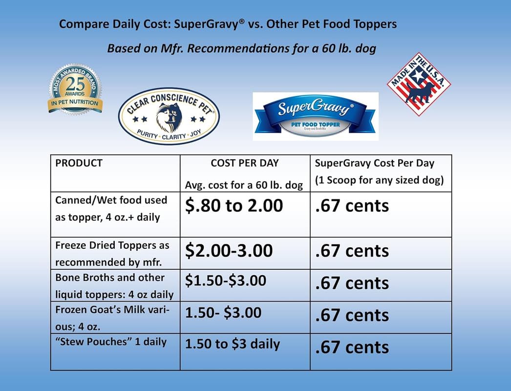 CLEAR CONSCIENCE PET Paw Jus SuperGravy serving idea for dogs boosts hydration and enjoyment.