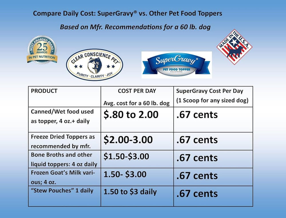 CLEAR CONSCIENCE PET Paw Jus SuperGravy serving idea for dogs boosts hydration and enjoyment.