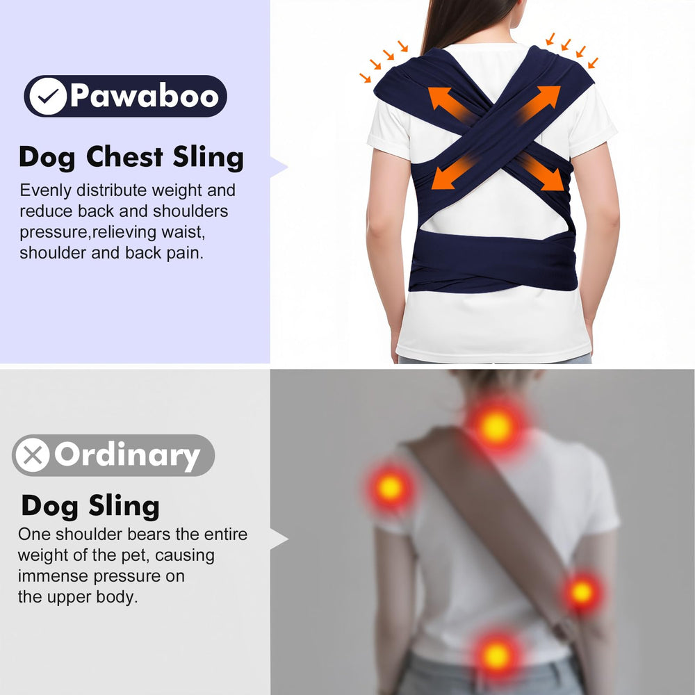 Pawaboo pet sling weight distribution illustration highlighting reduced shoulder strain.