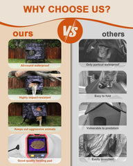 Pawcrux weatherproof cat house withstands rain and wind outdoors