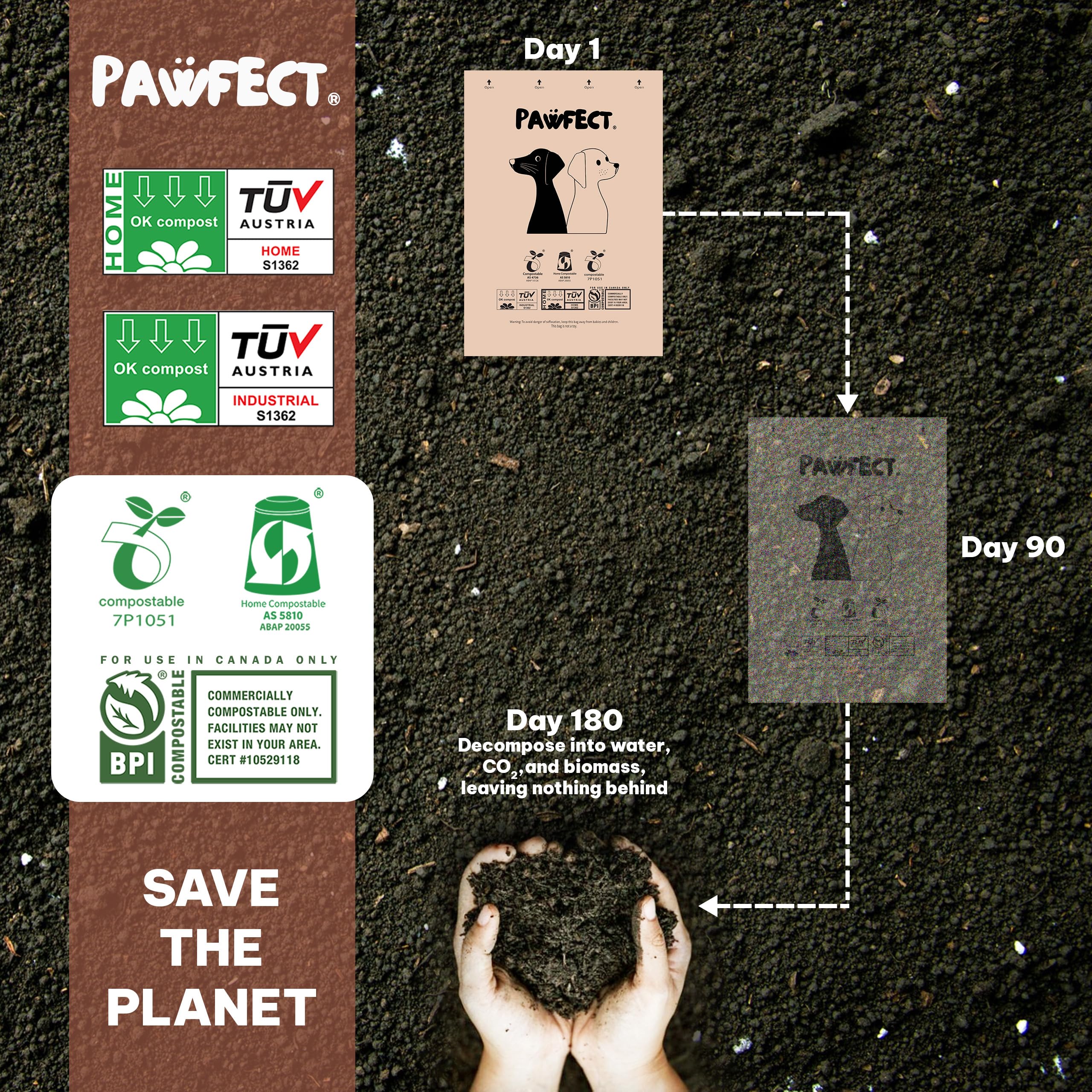 Pawfect dog poop bags rolls multi-use concept for home and travel.