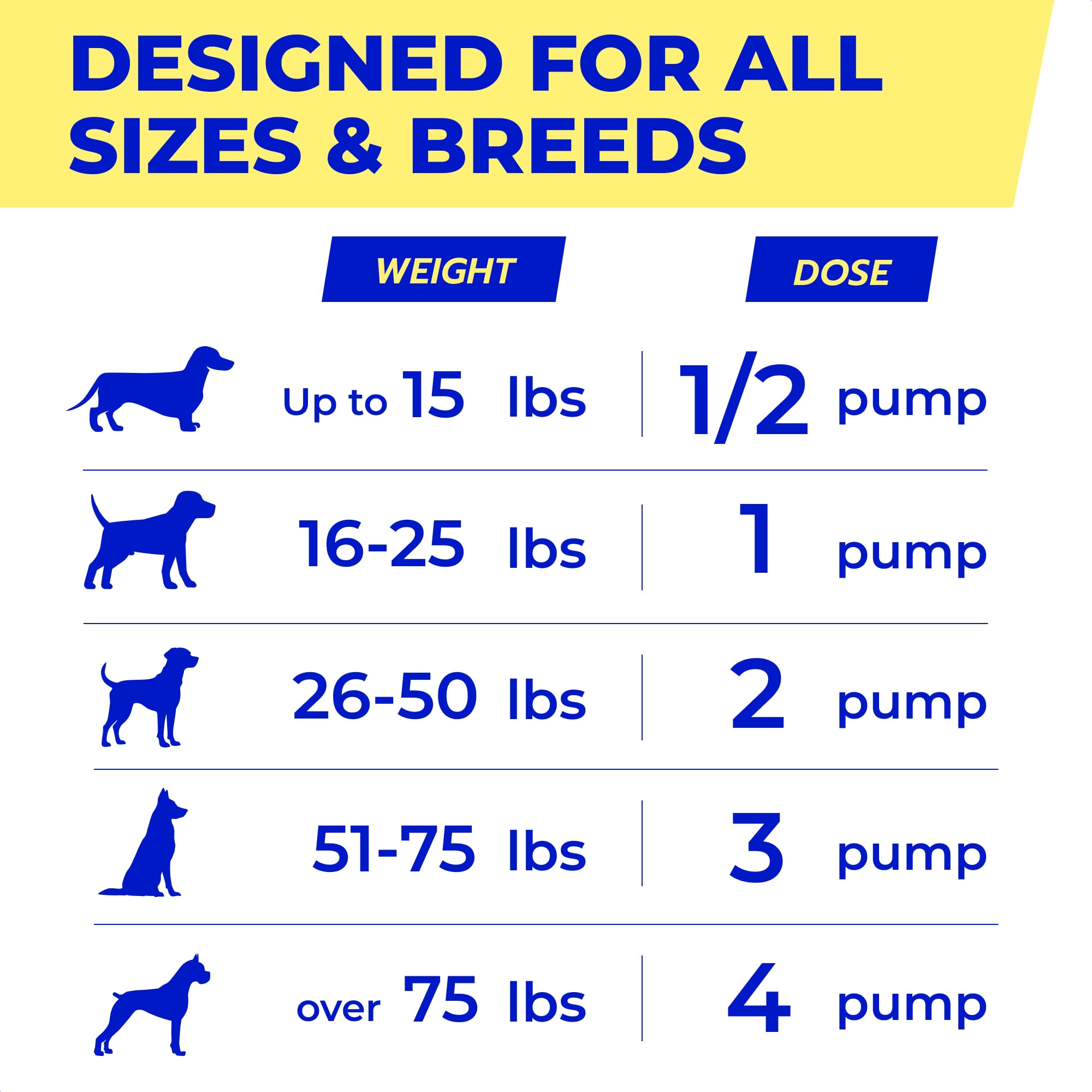 PAWFECTCHEW Easy topper serving on kibble for picky eaters.