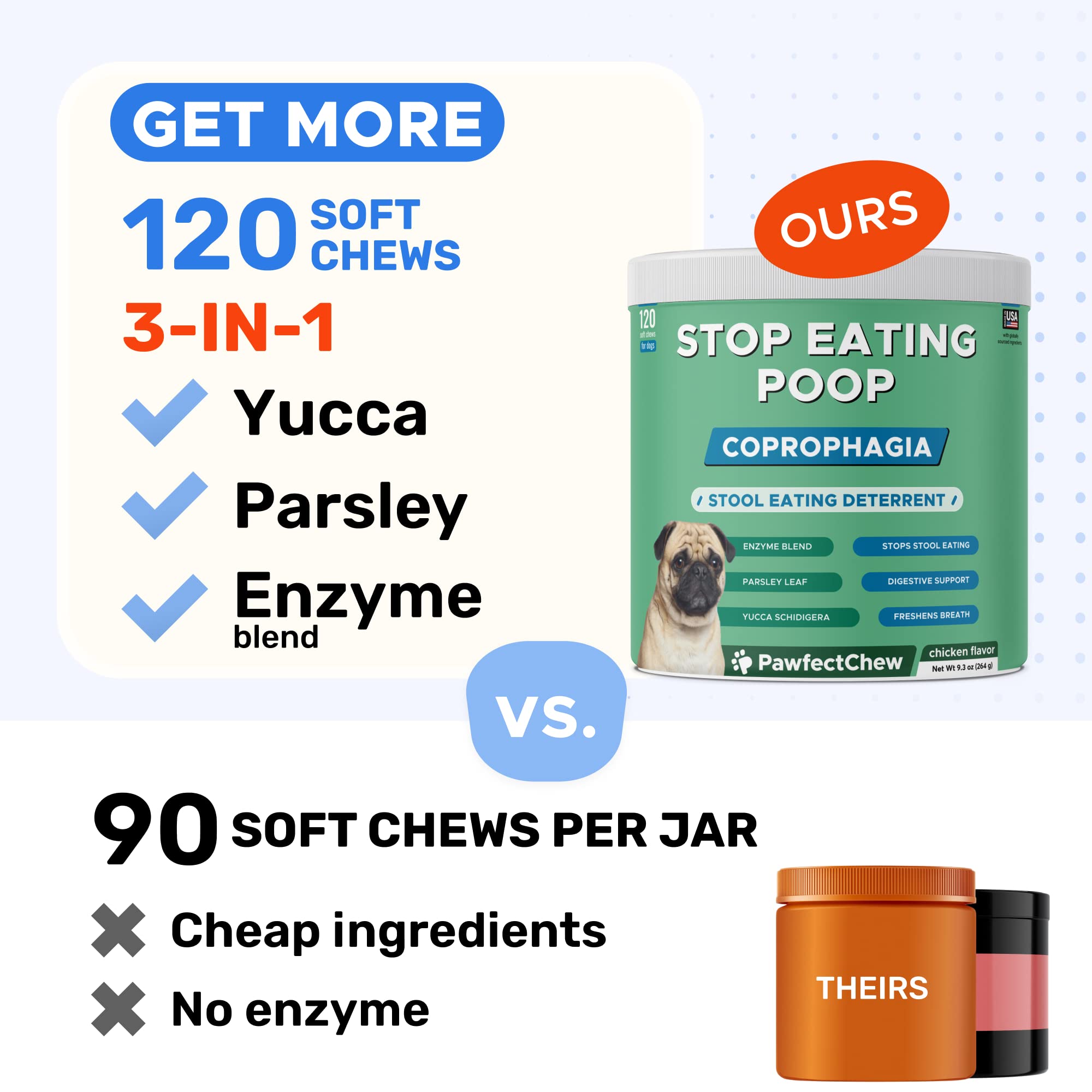 PAWFECTCHEW No Poo Chews dog-receiving-treat image communicates easy daily administration.