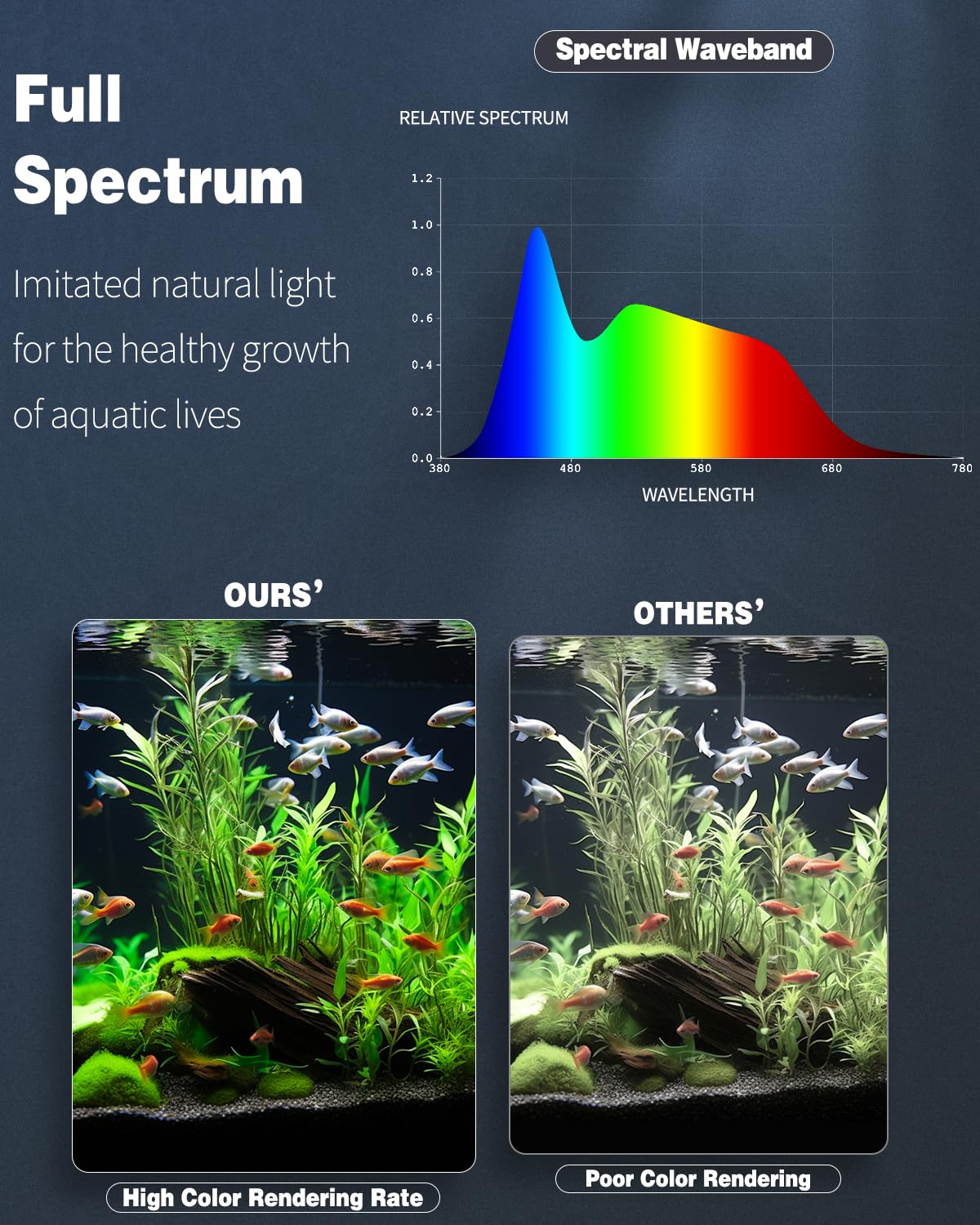 Pawfly aquarium LED light full spectrum highlights natural color rendering in the tank