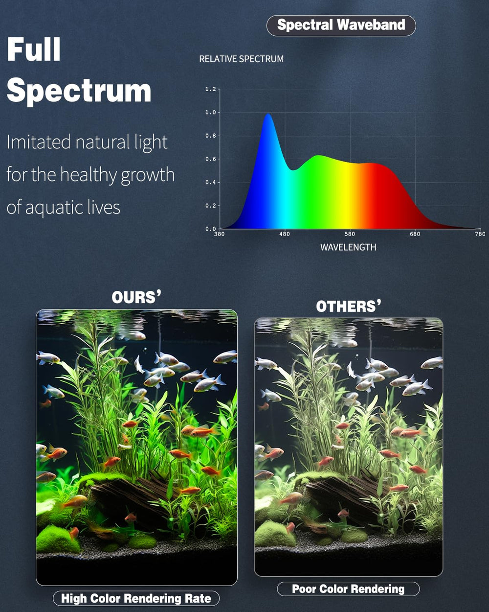 Pawfly aquarium LED light DN-mode display shows customizable day-night cycles.